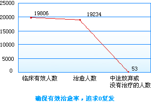 ������������չʾ