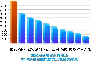 ����������������չʾ